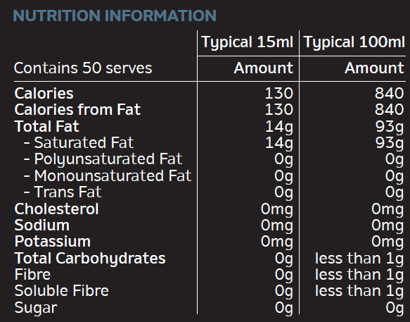 nutrition 