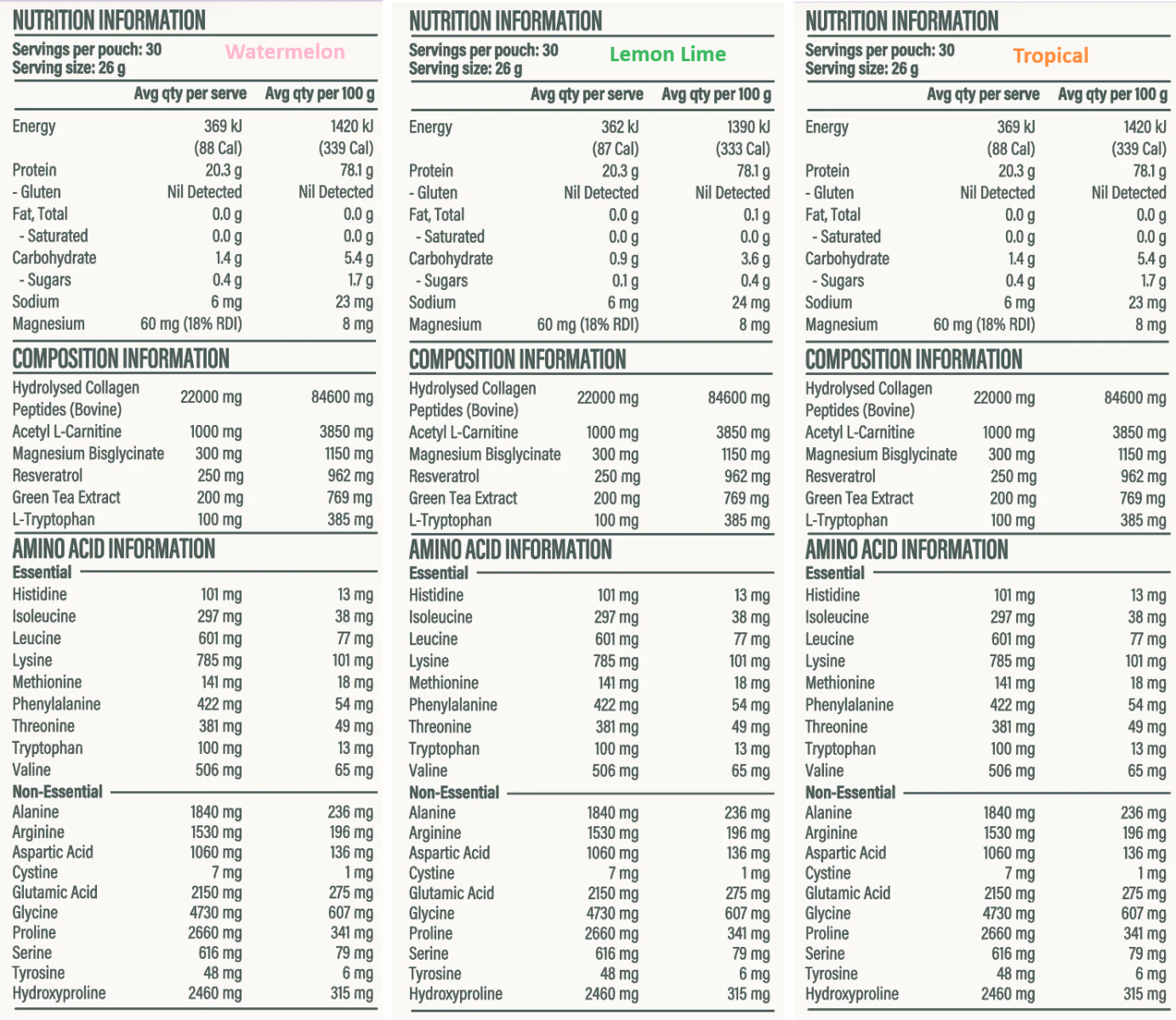 nutritional information